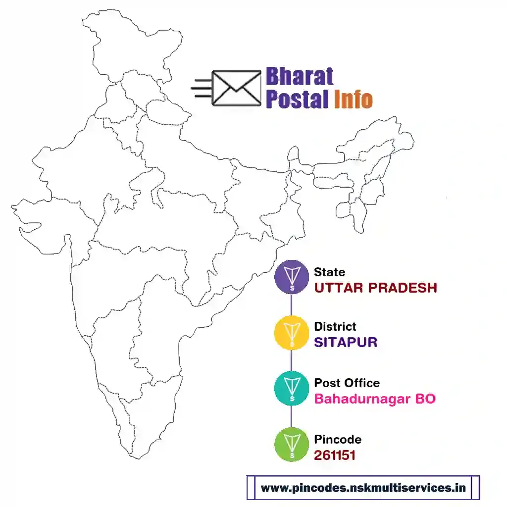 UTTAR PRADESH-SITAPUR-Bahadurnagar BO-261151